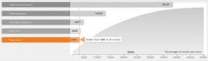 Acer_Aspire_S3_391_3DMark_Vantage