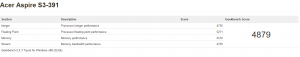 Acer_Aspire_S3_391_geekbench_allgemein