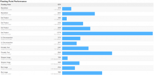 Acer_Aspire_S3_391_geekbench_floating_point_performance