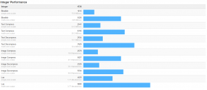 Acer_Aspire_S3_391_geekbench_integer_performance
