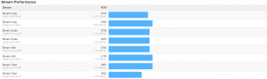 Acer_Aspire_S3_391_geekbench_stream_performance