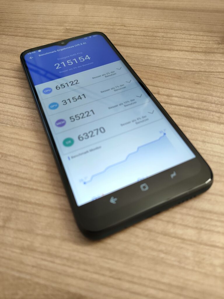 Doogee Antutu Score Anroid 11