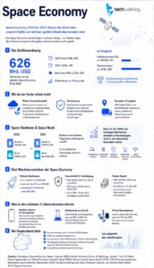 Infografik Space Economy